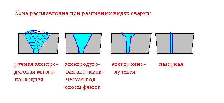 сравнение лазрной сварки с другими типами